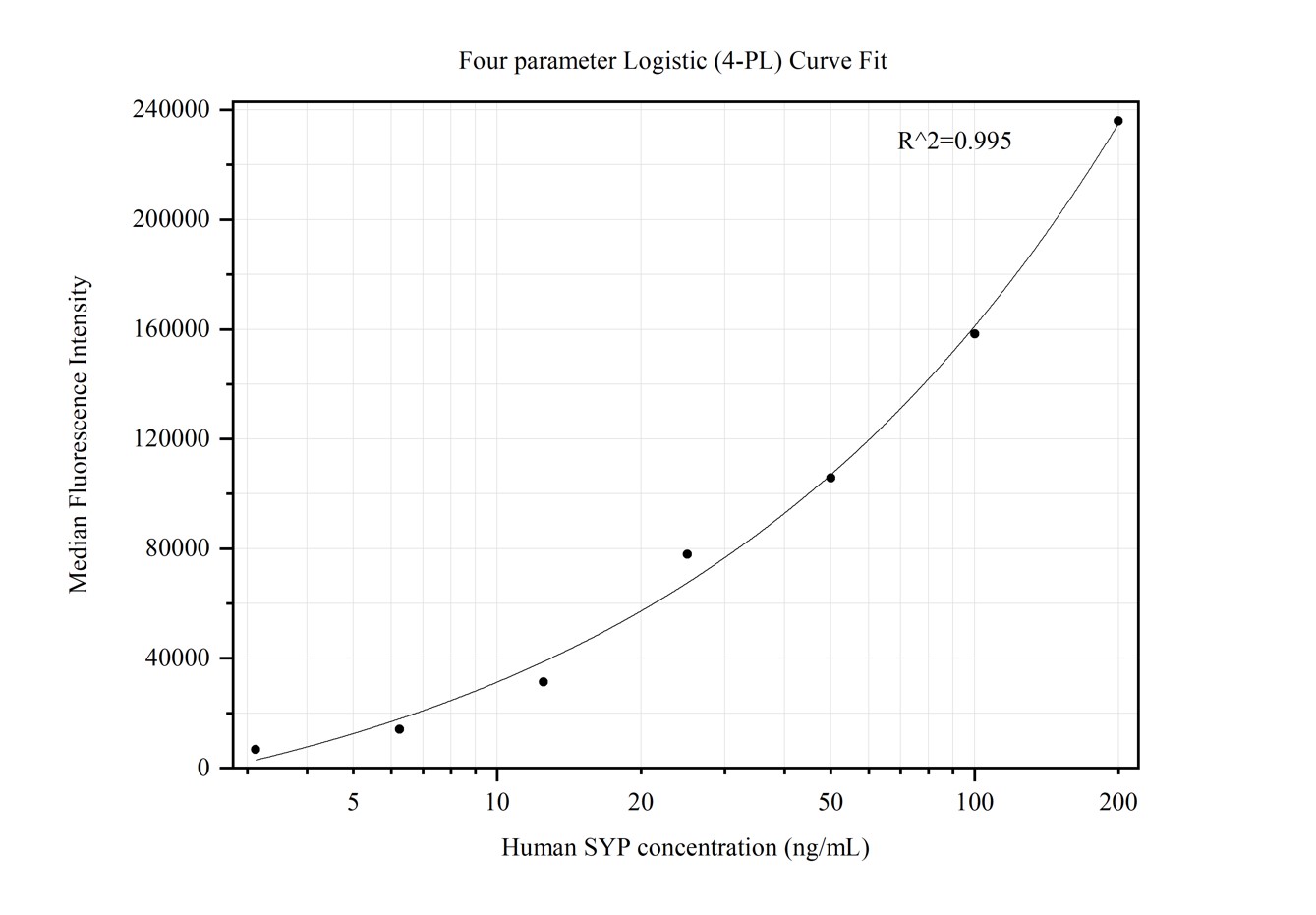 Cytometric bead array standard curve of MP50359-1